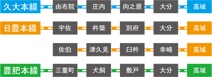 路線図